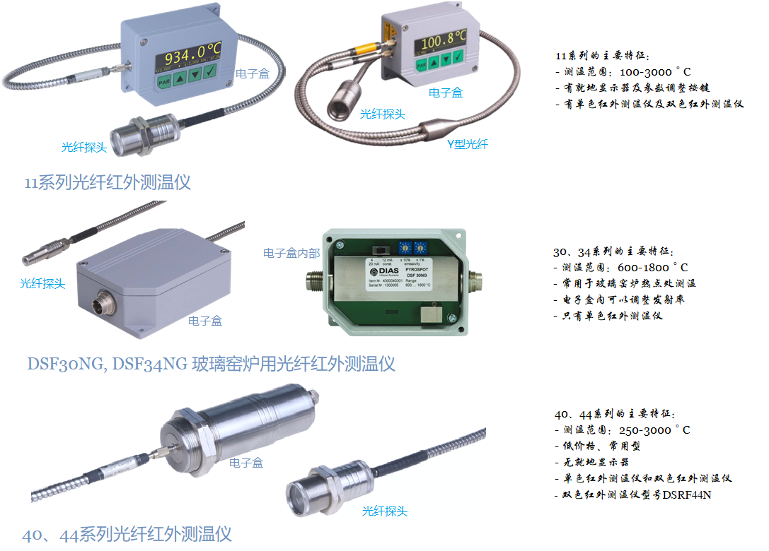 DIAS光纖紅外測溫儀綜合圖.png DIAS光纖紅外測溫儀綜合圖.png