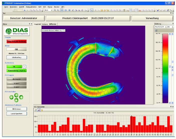 德國(guó)DIAS紅外公司控制用軟件PYROSOFT Automation