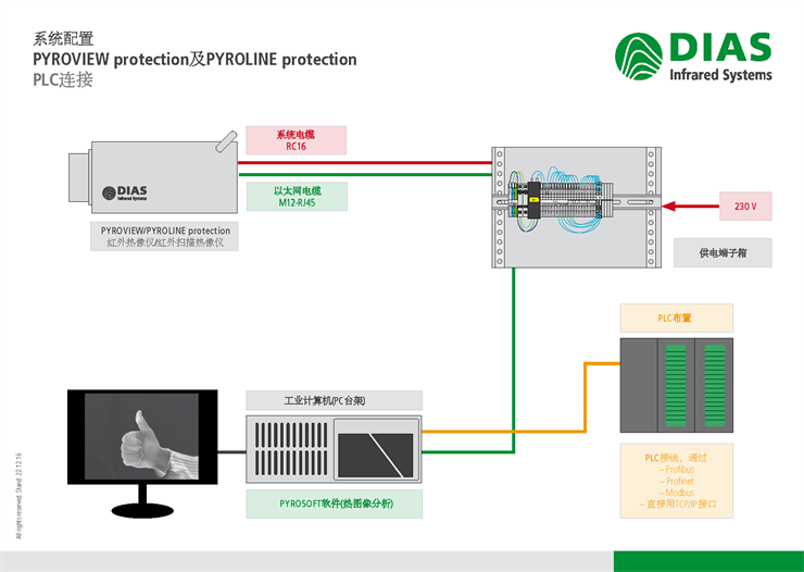 德國DIAS工業(yè)控制用PLC接線