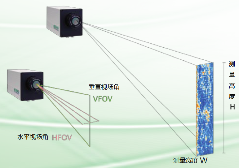 紅外掃描熱像儀PL系列光學(xué)系數(shù)圖